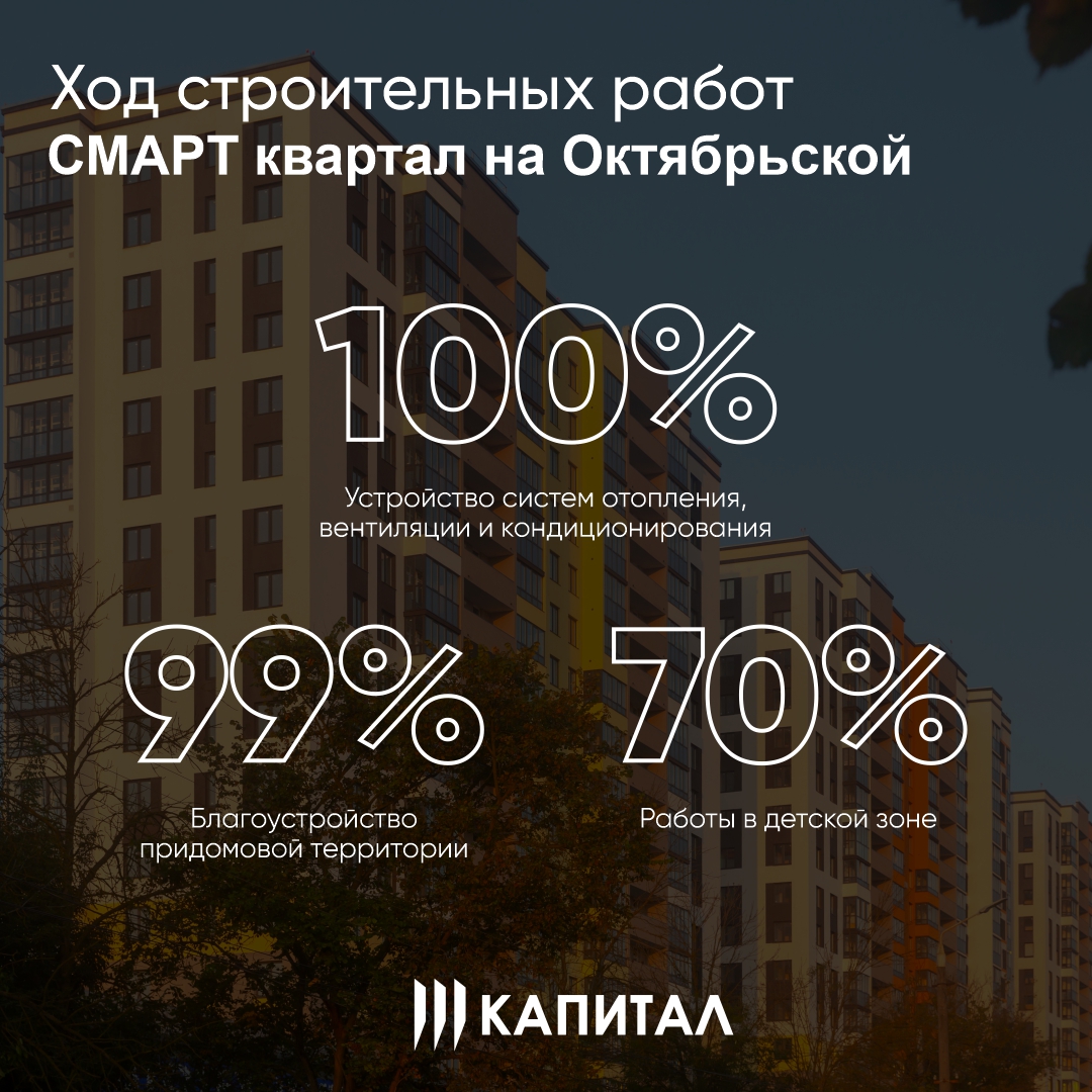 Ход строительства СМАРТ-Квартала на Октябрьской 3 очередь - итоги сентября